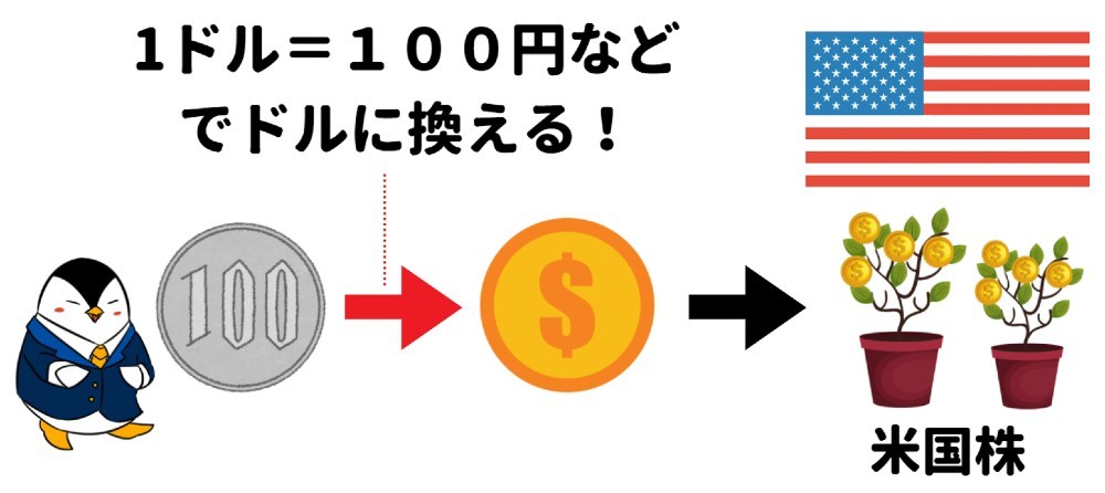 円安対策のイメージ