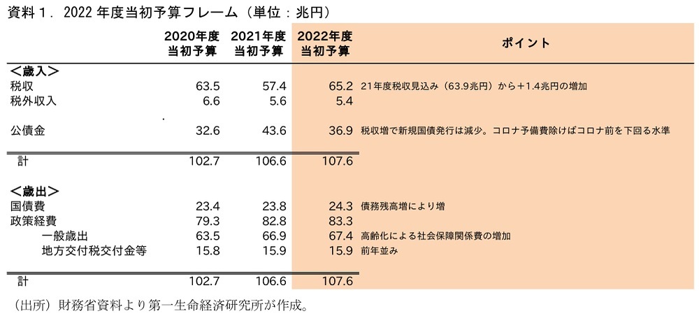 『第一生命経済研究所』より引用