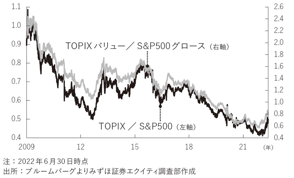 外国人投資家の保有比率が高い、日本株トップ2業種は？ | ZUU online