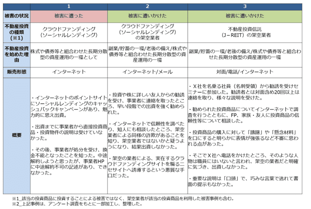 危険な不動産小口化商品の特徴5つ