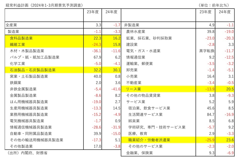 第一生命経済研究所