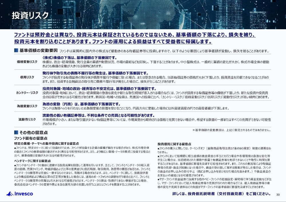 インベスコ 世界ブロックチェーン株式ファンド