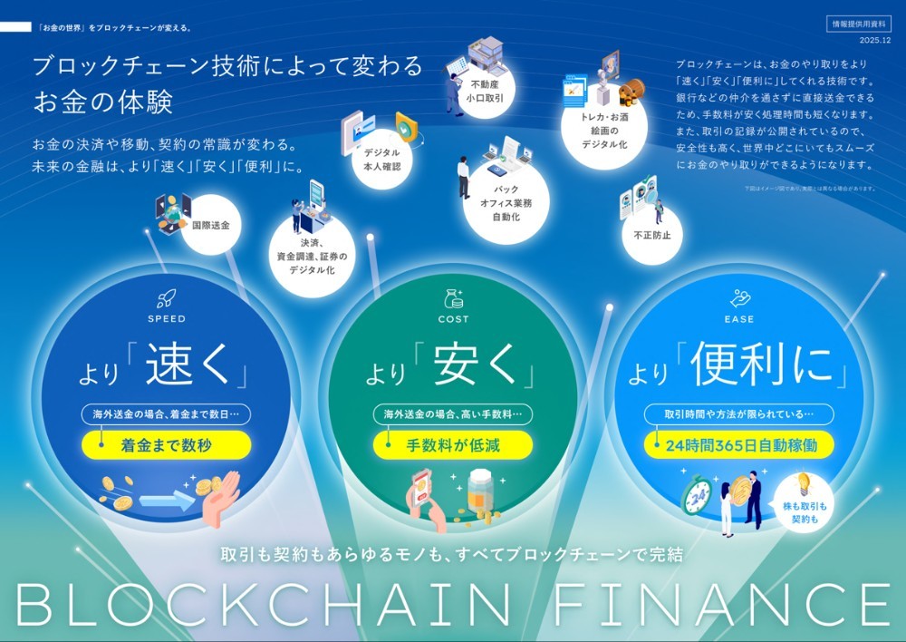 インベスコ 世界ブロックチェーン株式ファンド