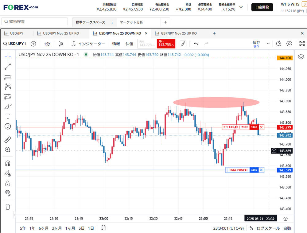 FOREX.com「FXデモ口座」の画面