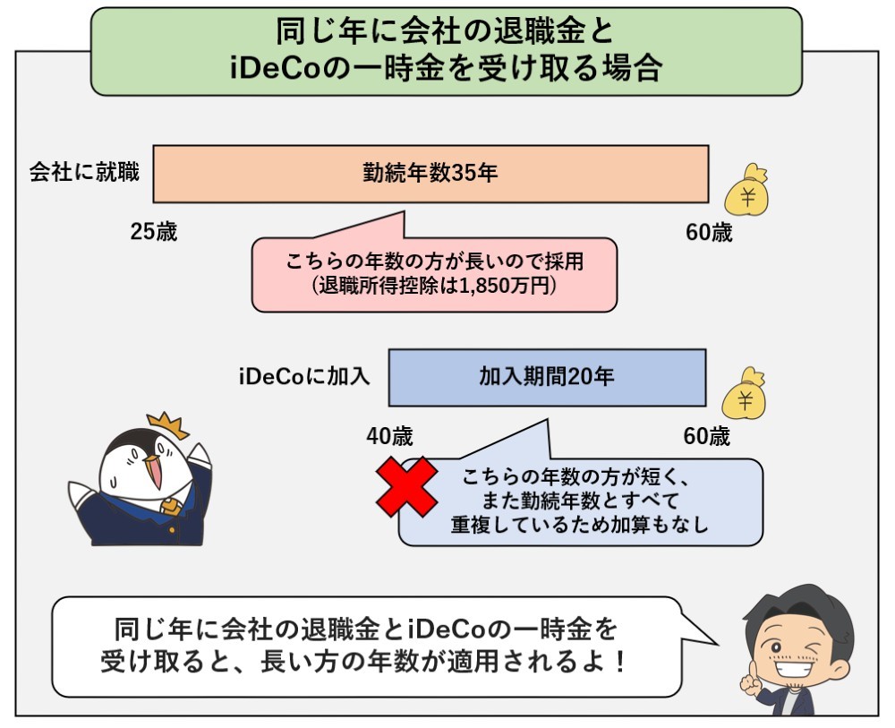 退職金と一時金の受け取りについて