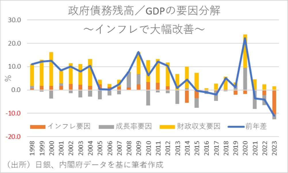 第一生命経済研究所