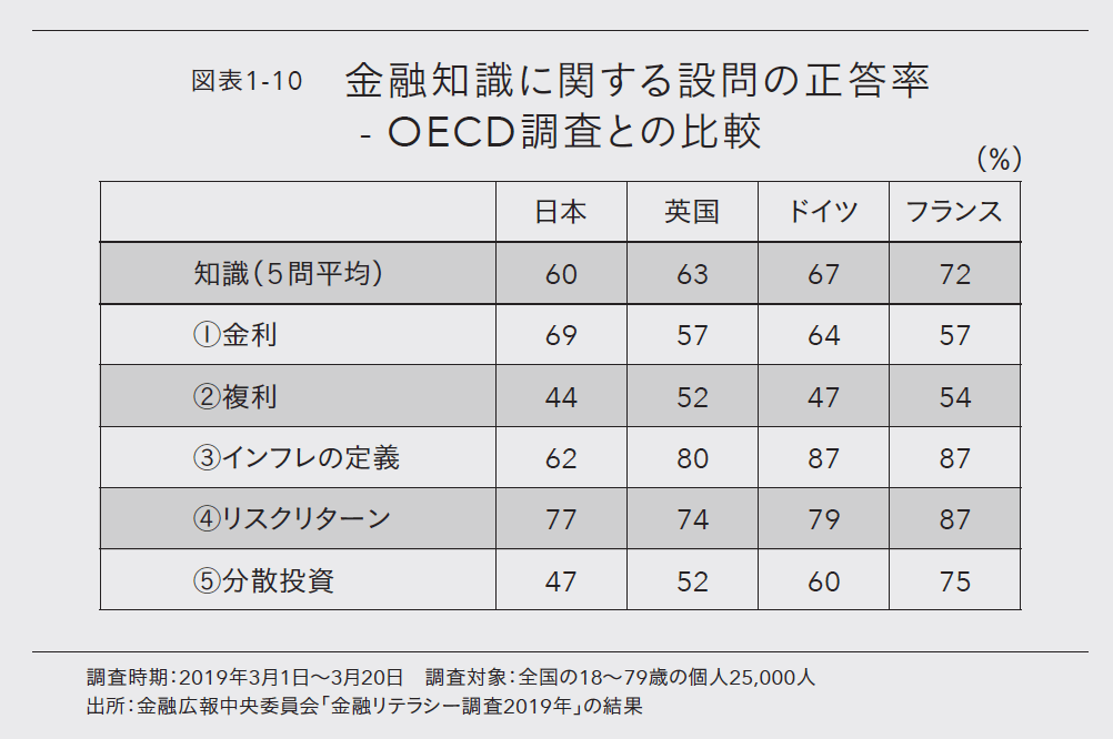 世界屈指の資産運用会社インベスコが明かす世界株式「王道」投資術