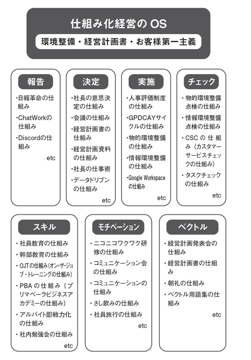 『ヤバいくらい成果が出る人財教育の仕組み化』より引用