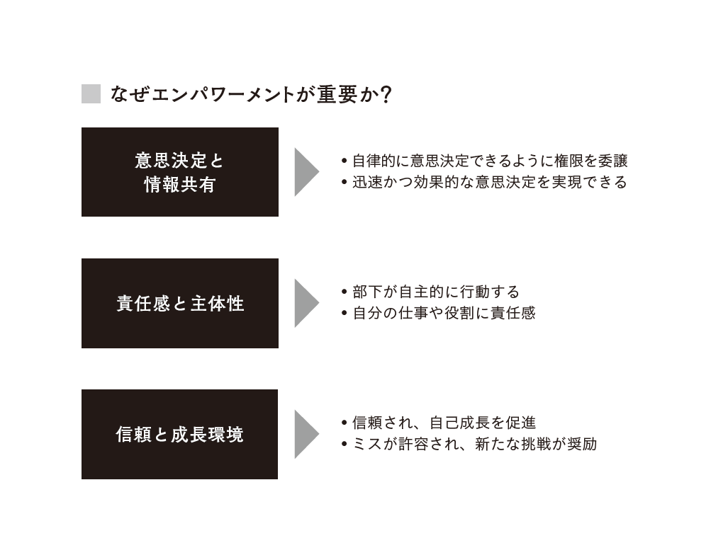 最高のリーダーは気づかせる 部下のポテンシャルを引き出すフレームワーク
