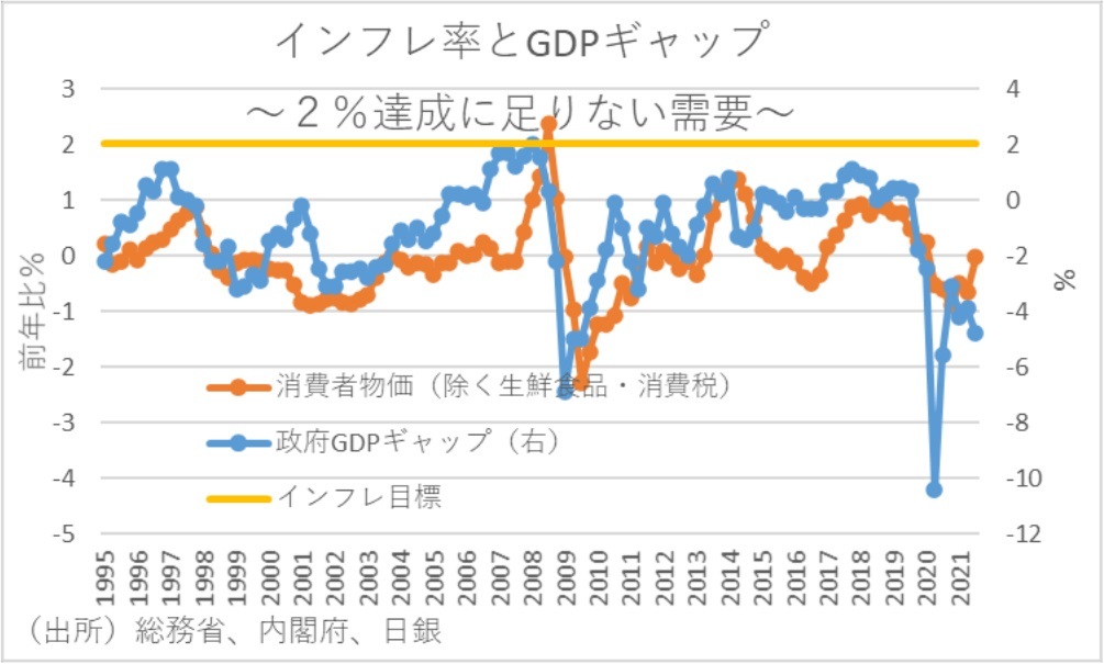 『第一生命経済研究所』より引用