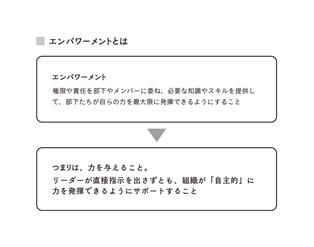 最高のリーダーは気づかせる 部下のポテンシャルを引き出すフレームワーク