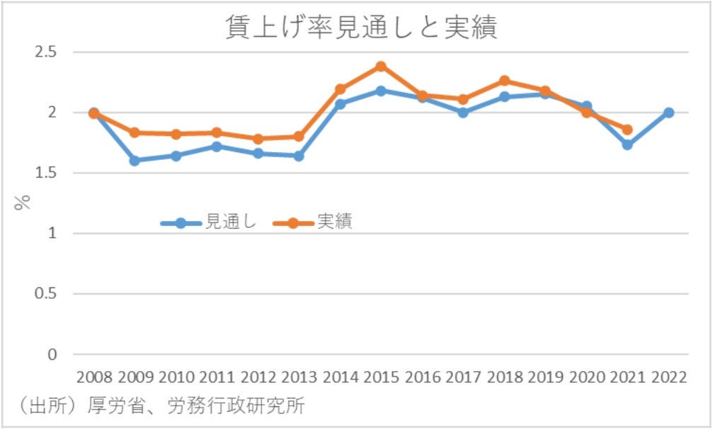 『第一生命経済研究所』より引用