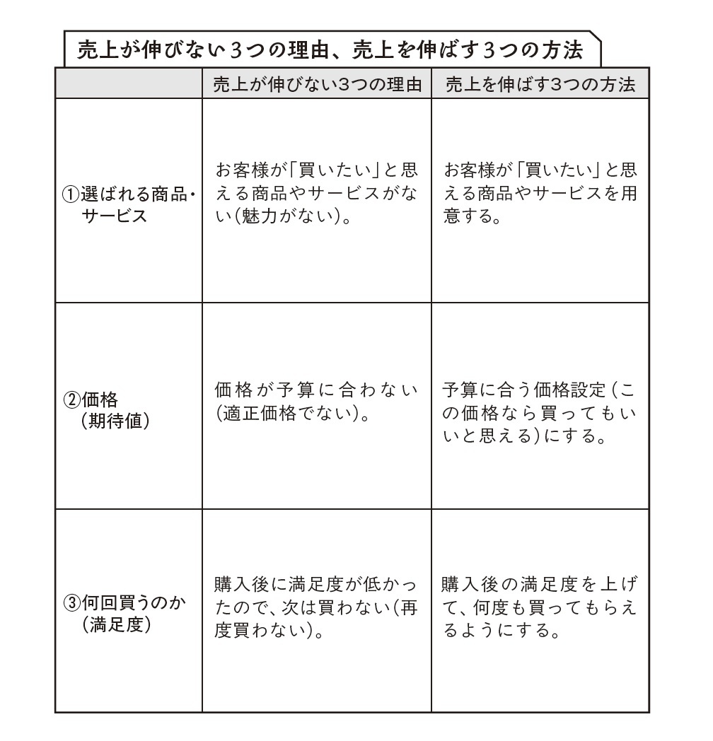 『シン華僑の教え』より引用