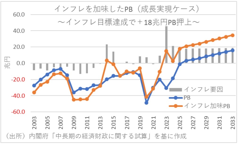 第一生命経済研究所