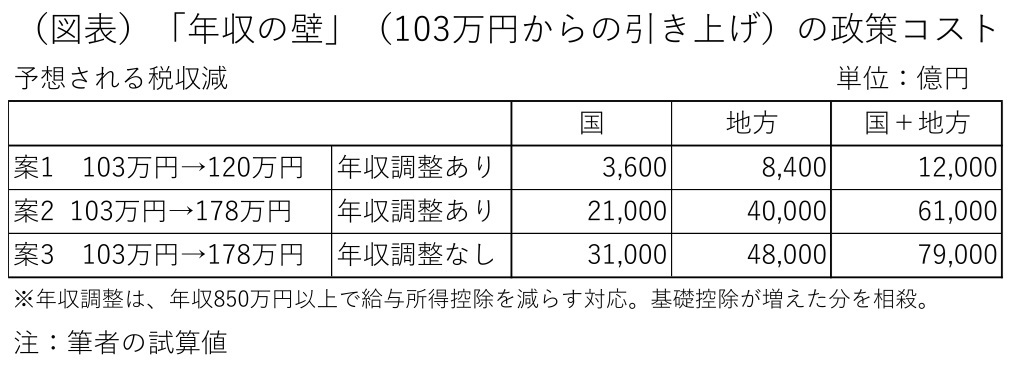 第一生命経済研究所