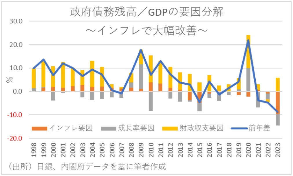 第一生命経済研究所