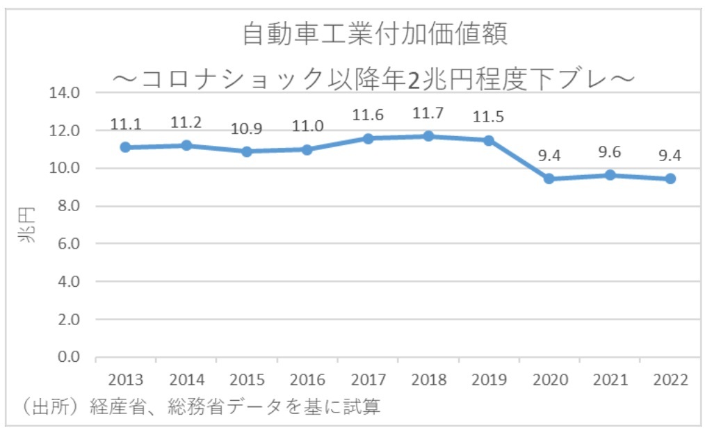 第一生命経済研究所