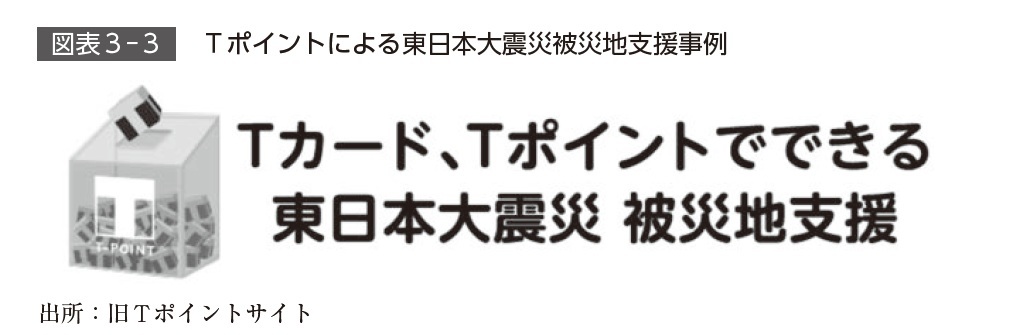 『ポイントサービス3.0 エンゲージメント時代のポイント戦略』より引用