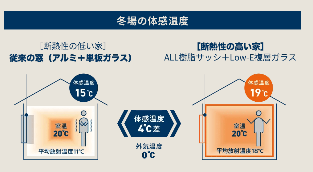 タツミプランニング公式サイト 魔法瓶ハウス