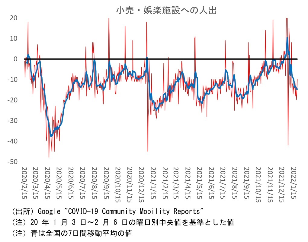 『第一生命経済研究所』より引用