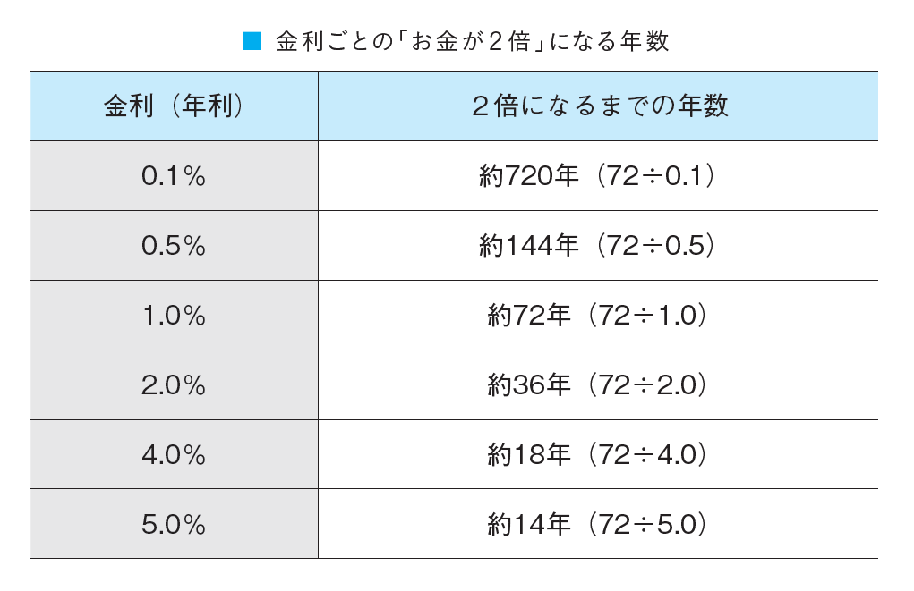 FP歴30年の母が20代の娘に伝えたい人生が変わるお金の話