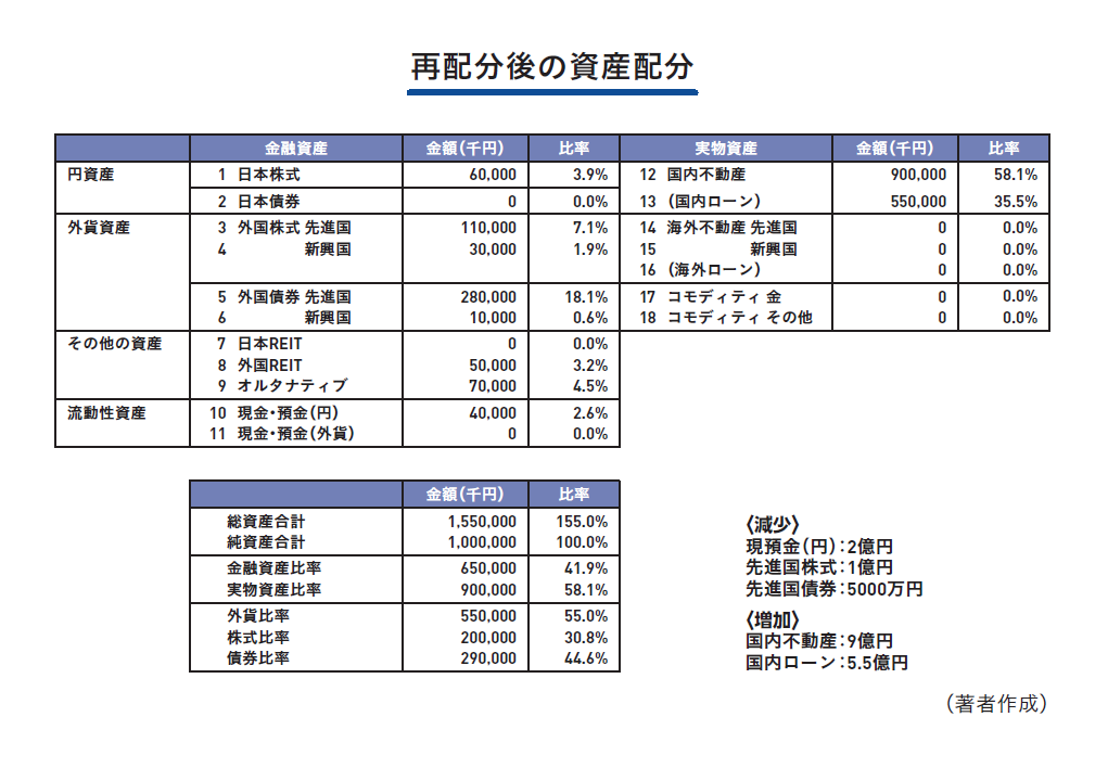 富裕層が実践する資産運用のすべて