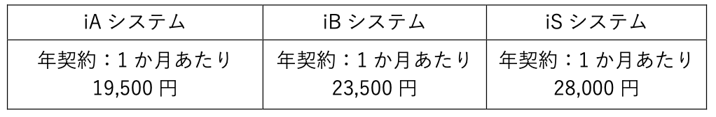 クラウド会計ソフト