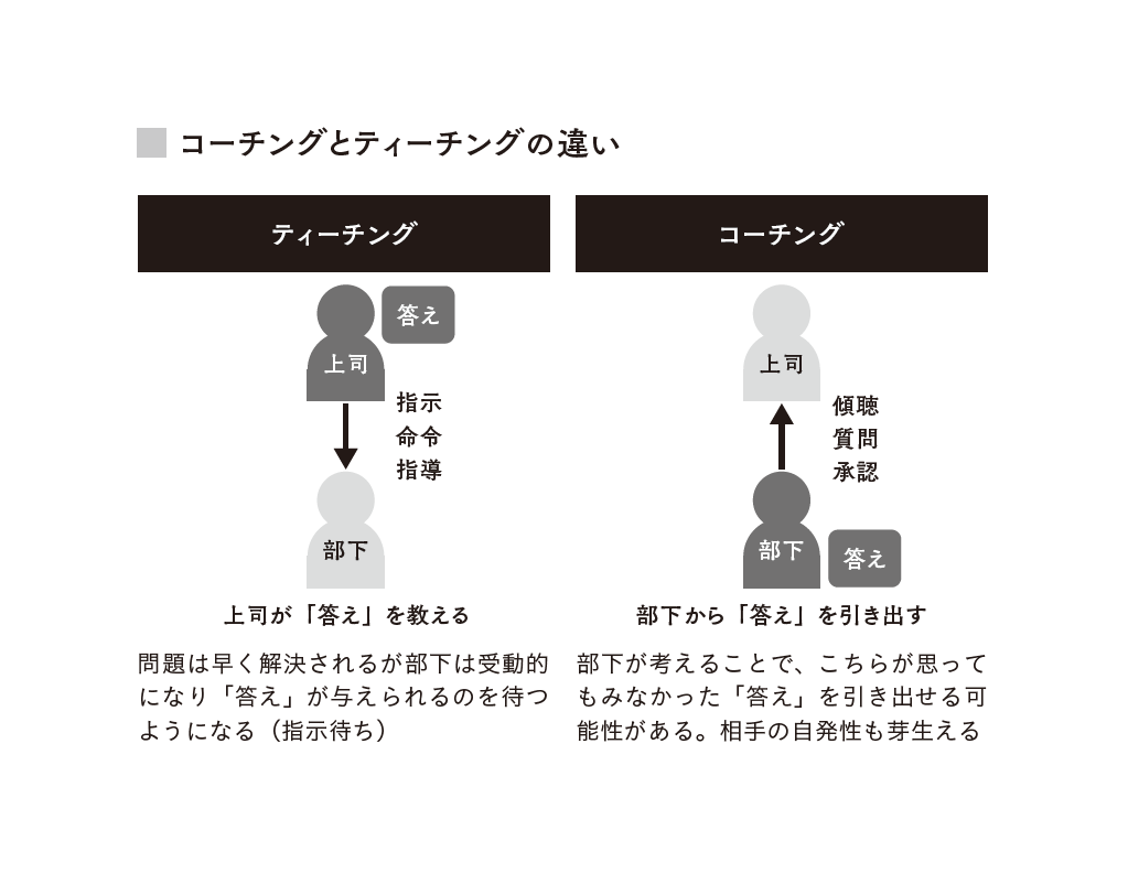 最高のリーダーは気づかせる 部下のポテンシャルを引き出すフレームワーク