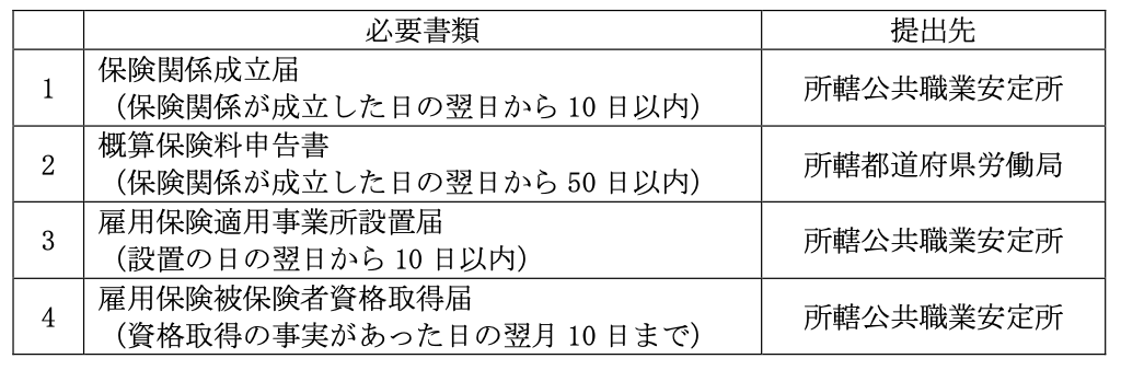 社会保険の加入条件