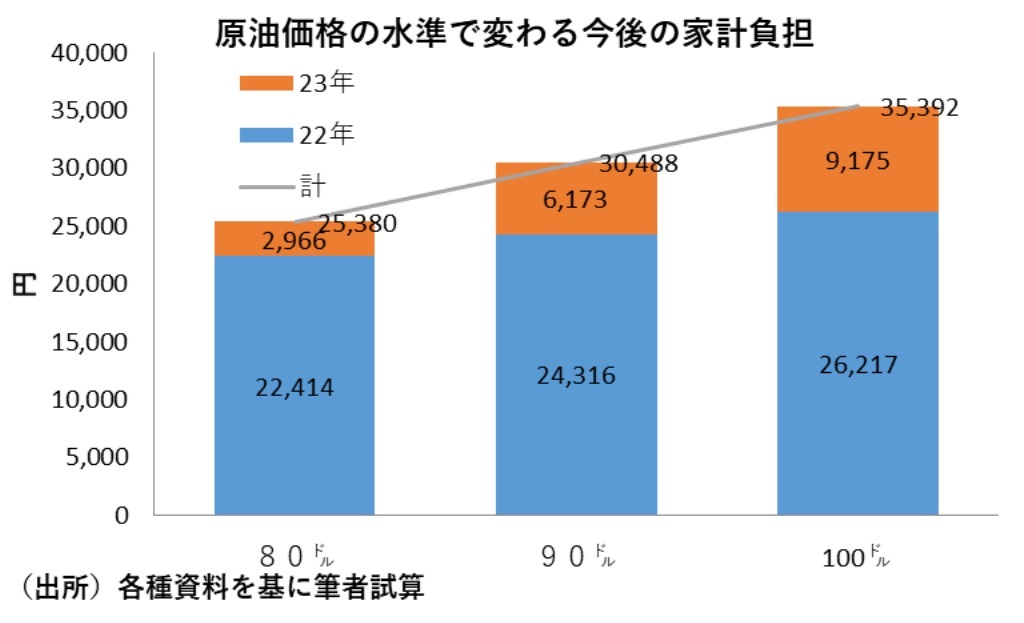 『第一生命経済研究所』より引用