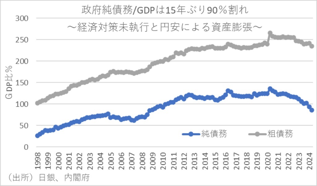 第一生命経済研究所