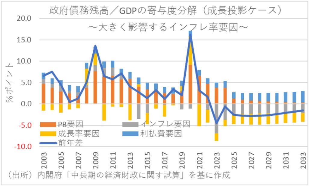 第一生命経済研究所