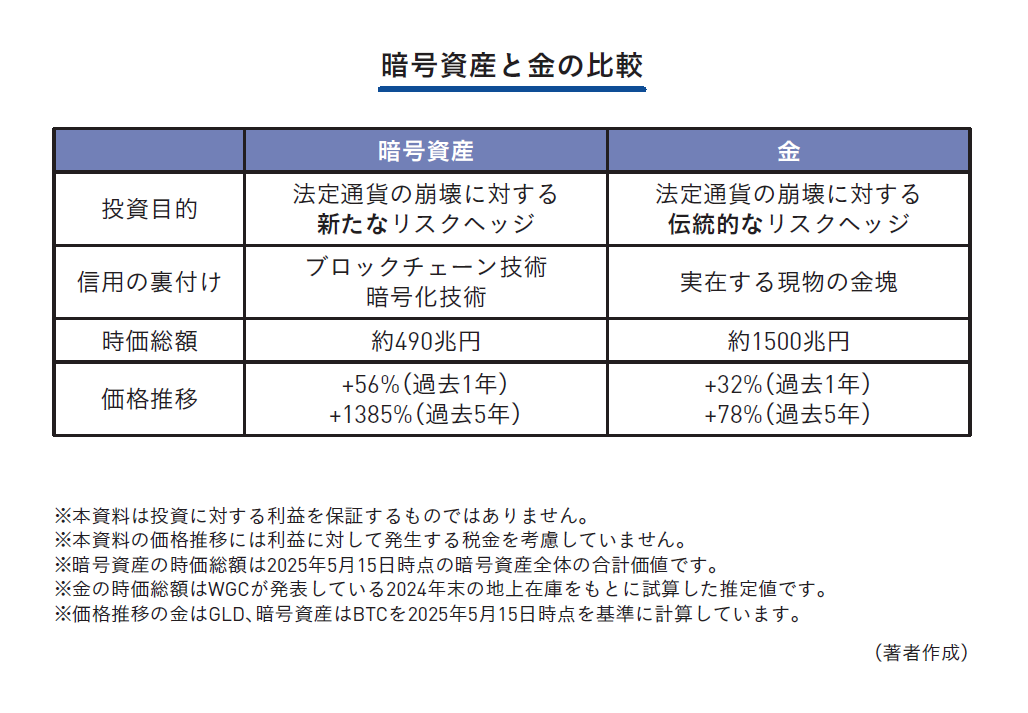富裕層が実践する資産運用のすべて