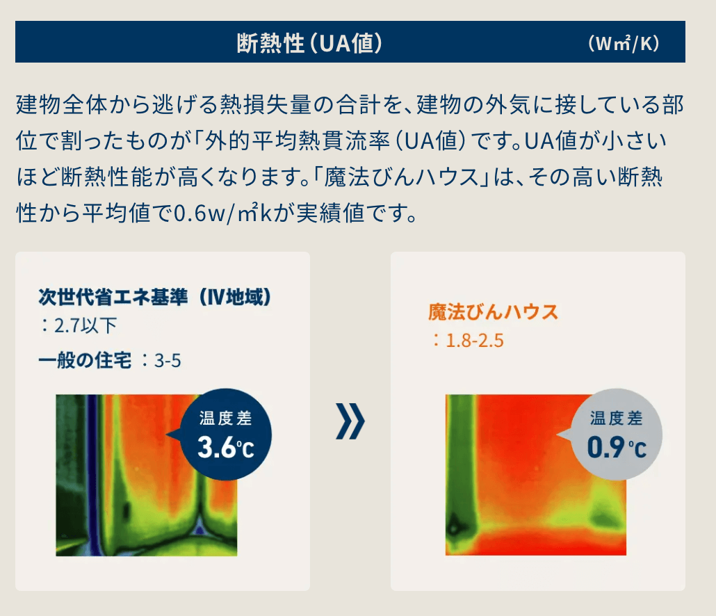 タツミプランニング公式サイト 魔法瓶ハウス