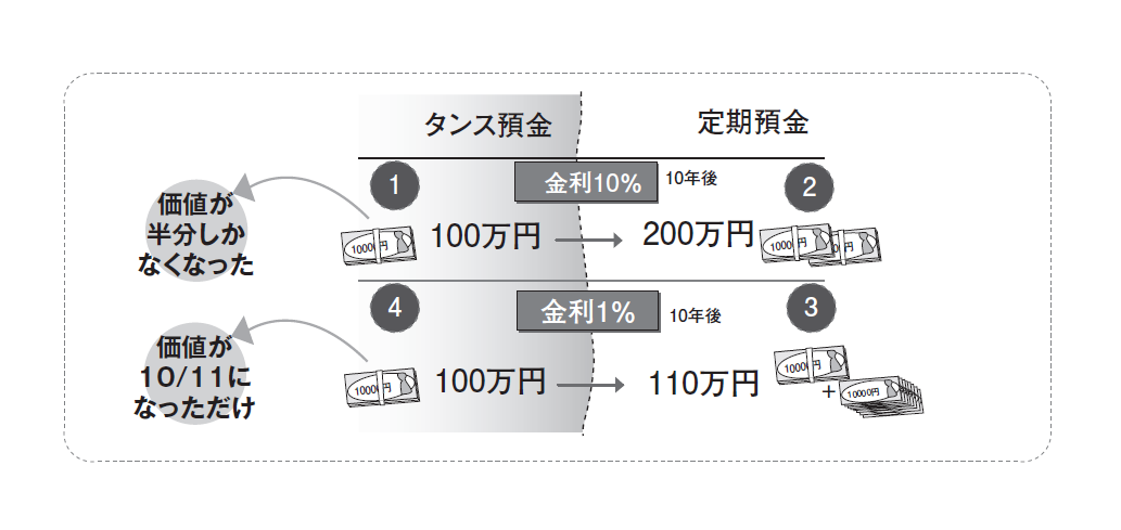決定版 為替が動くとどうなるか