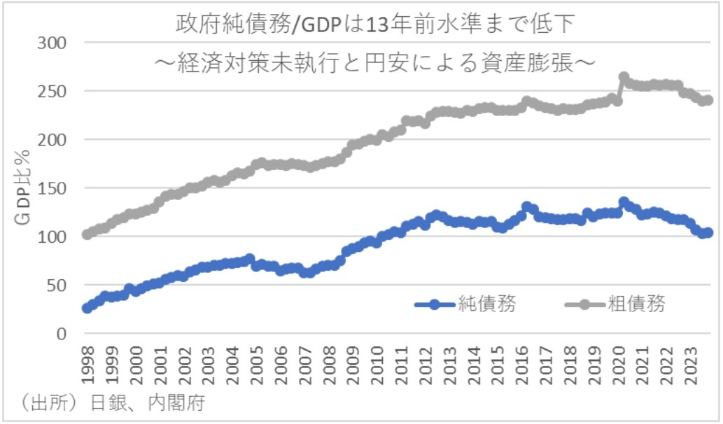 第一生命経済研究所