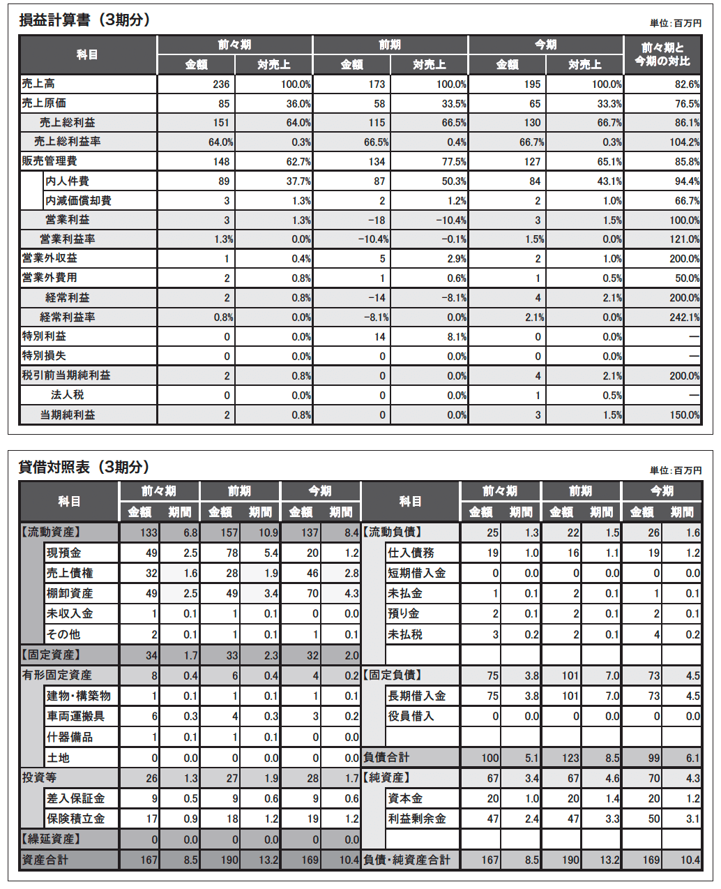 基礎&実践で身に付く!中小企業の決算書分析入門