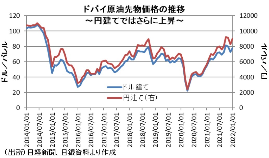 『第一生命経済研究所』より引用