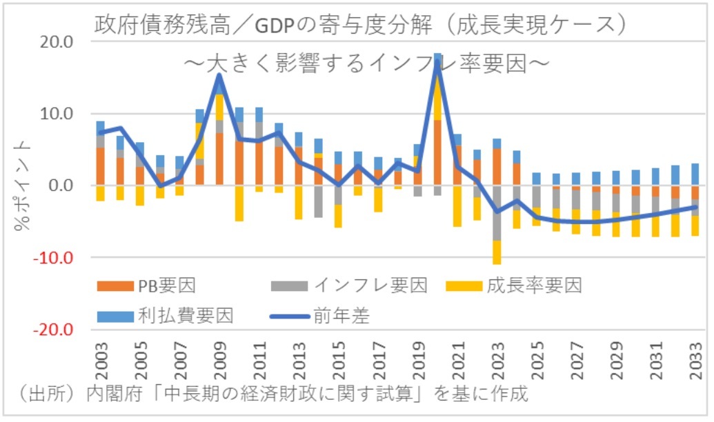 第一生命経済研究所