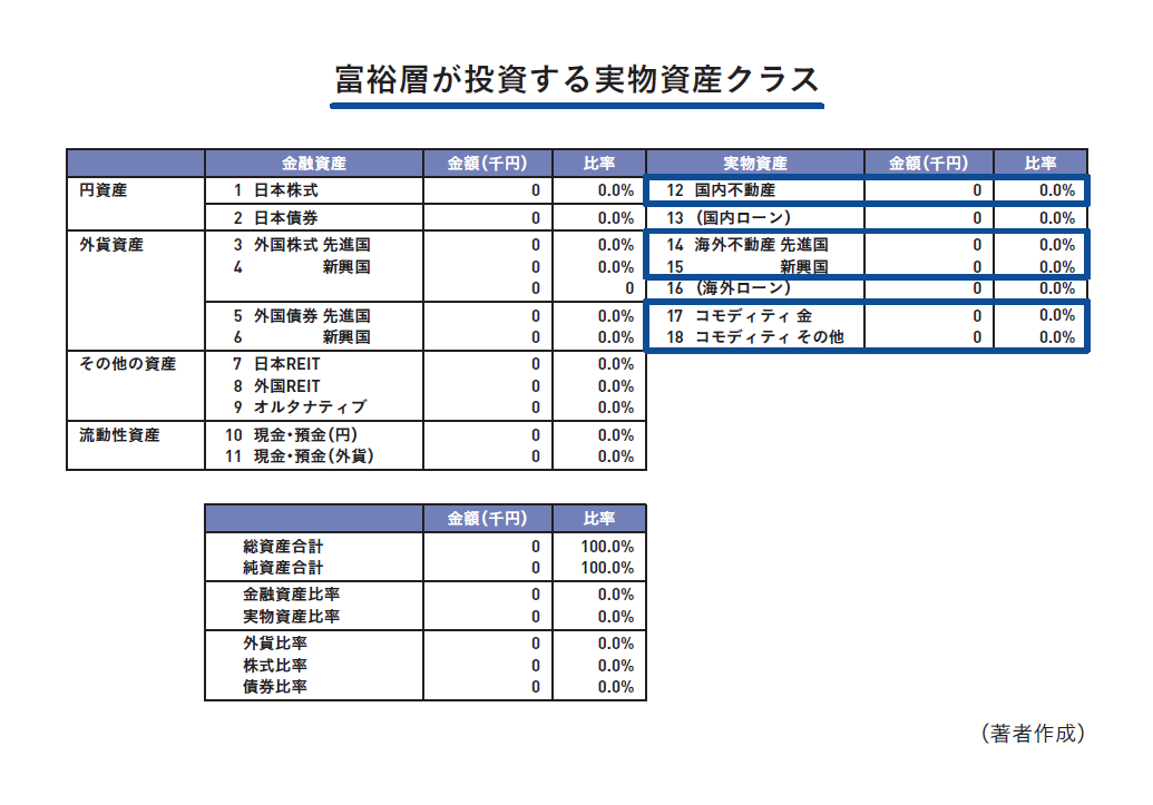 富裕層が実践する資産運用のすべて