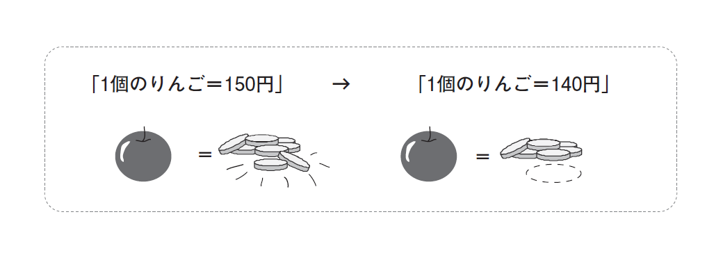 決定版 為替が動くとどうなるか