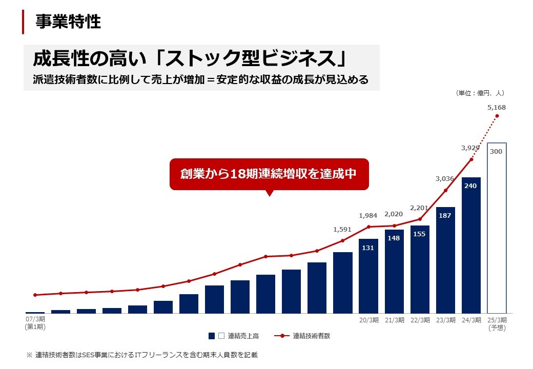 株式会社コプロ・ホールディングス