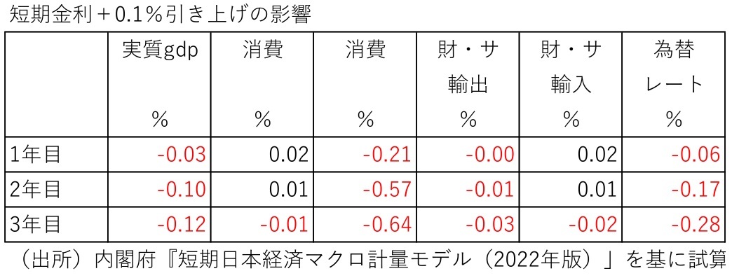 第一生命経済研究所