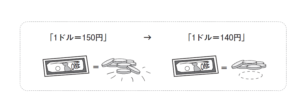 決定版 為替が動くとどうなるか