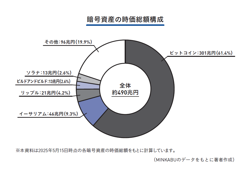 富裕層が実践する資産運用のすべて