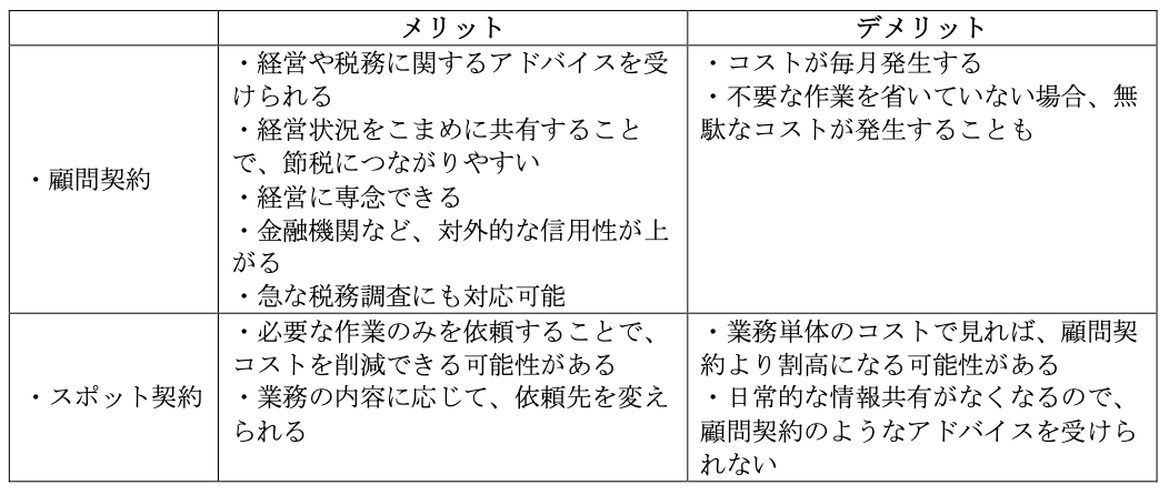 税理士の顧問料