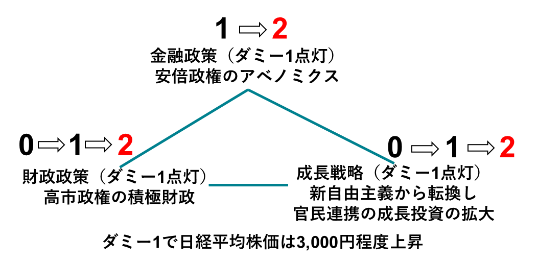 ネットの国内資金需要（財政収支+企業貯蓄率）