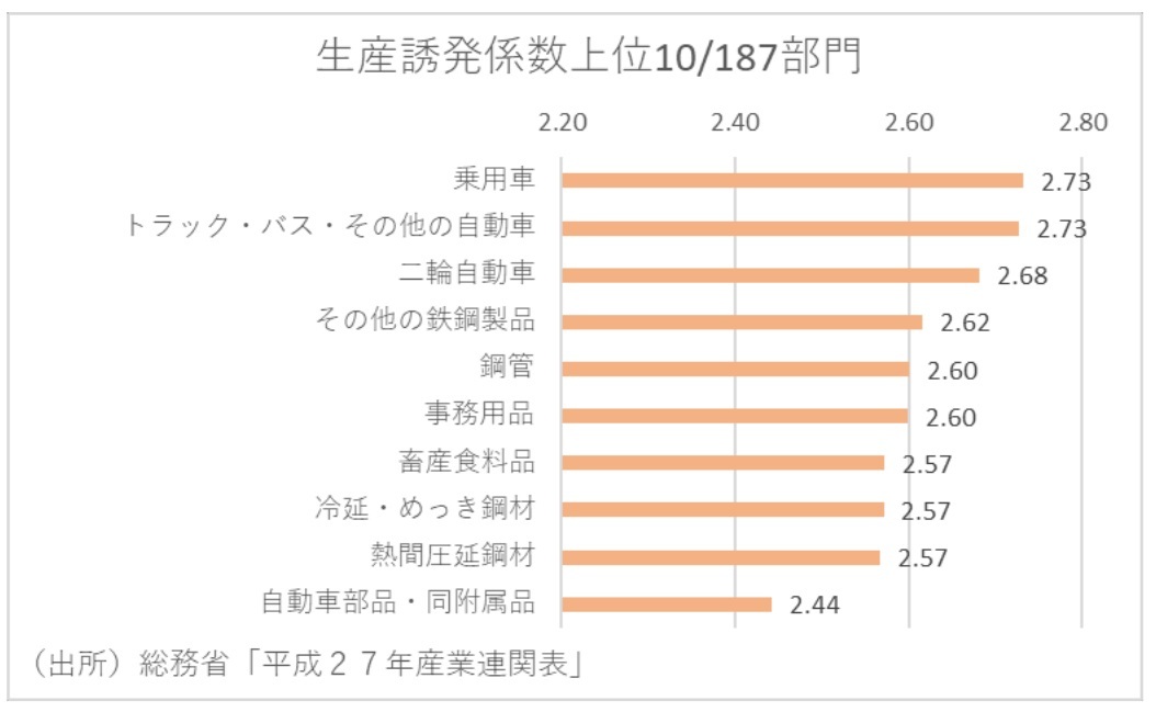 第一生命経済研究所