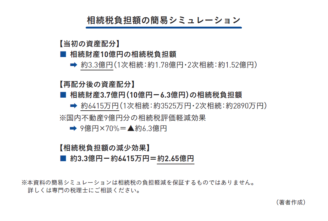 富裕層が実践する資産運用のすべて