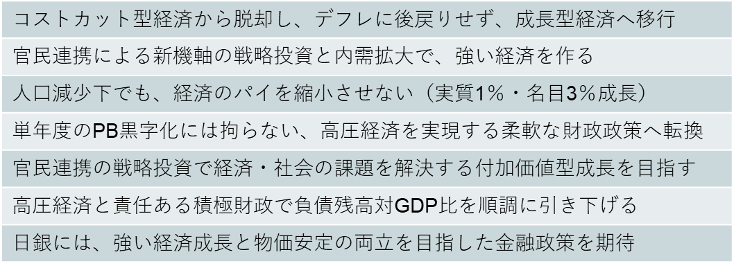 政府の経済政策の方針